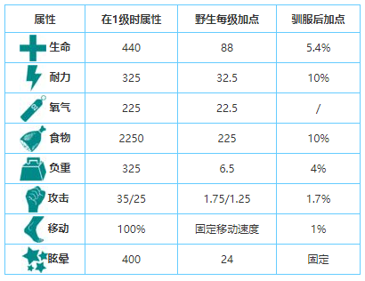 方舟生存进化仙境狮鹫在哪里刷新