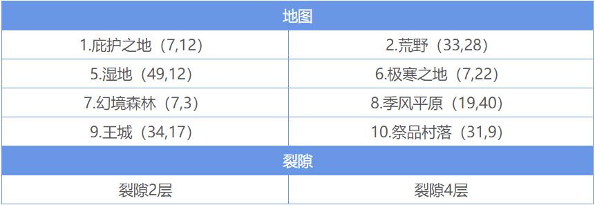 地下城堡2与地下城堡3哪个好